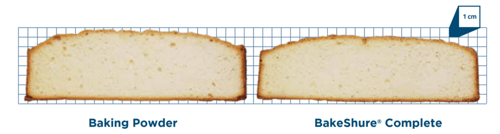 BakeShure® Complete Advantage Bread Comparison