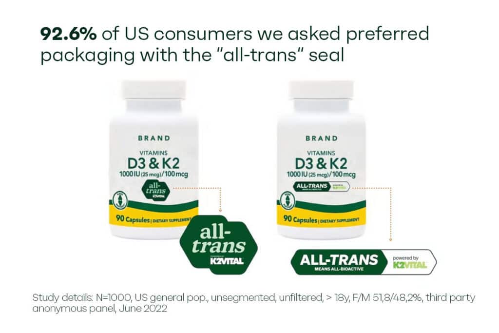 K2VITAL Co Branding (1)2 (1) Page 0001 (1) (2) 92.6% of US consumers we asked preferred packaging with the “all-trans“ seal